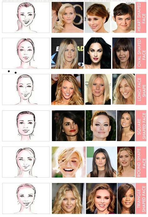 How to Choose a Hairstyle for Your Face Shape: A .